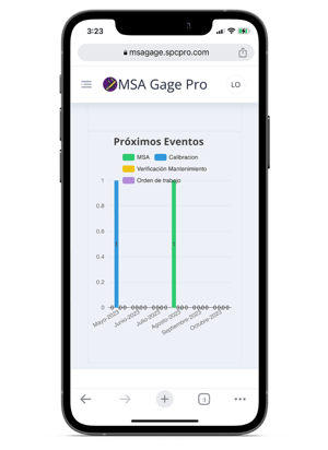 Msa-gage-pro-movil